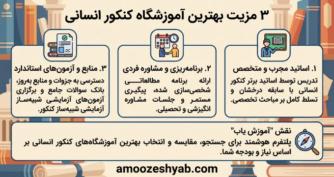 3 مزیت بهترین آموزشگاه کنکور انسانی