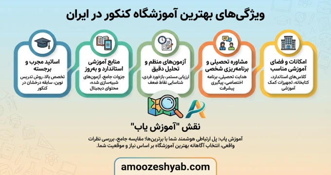 ویژگی های بهترین آموزشگاه کنکور در ایران