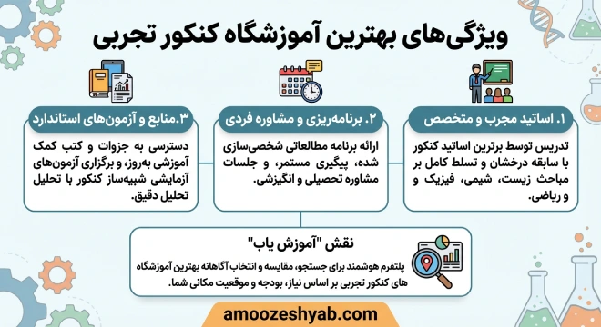 ویژگی های بهترین آموزشگاه کنکور تجربی